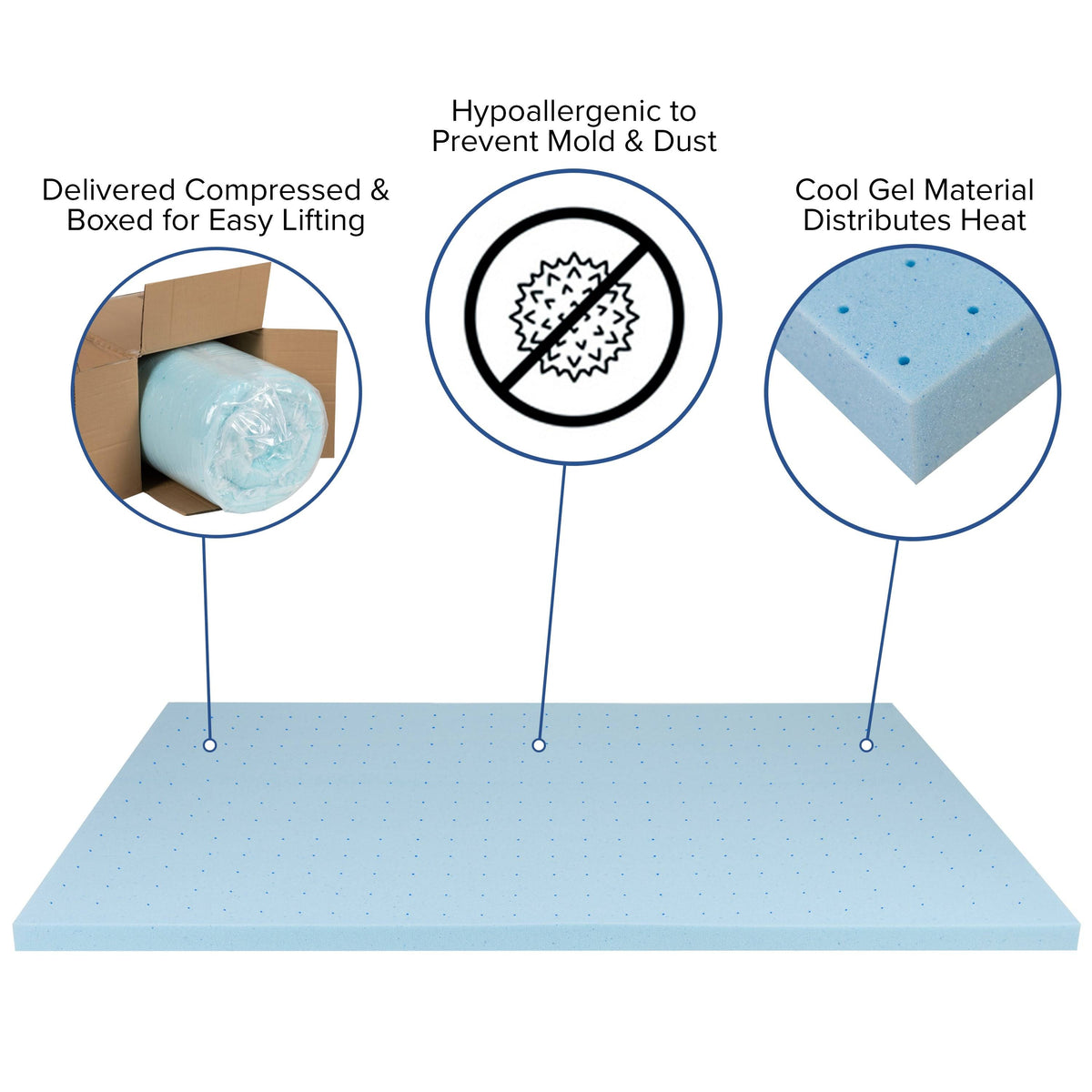Full Size Gel Memory Foam Mattress Topper Bundle C735