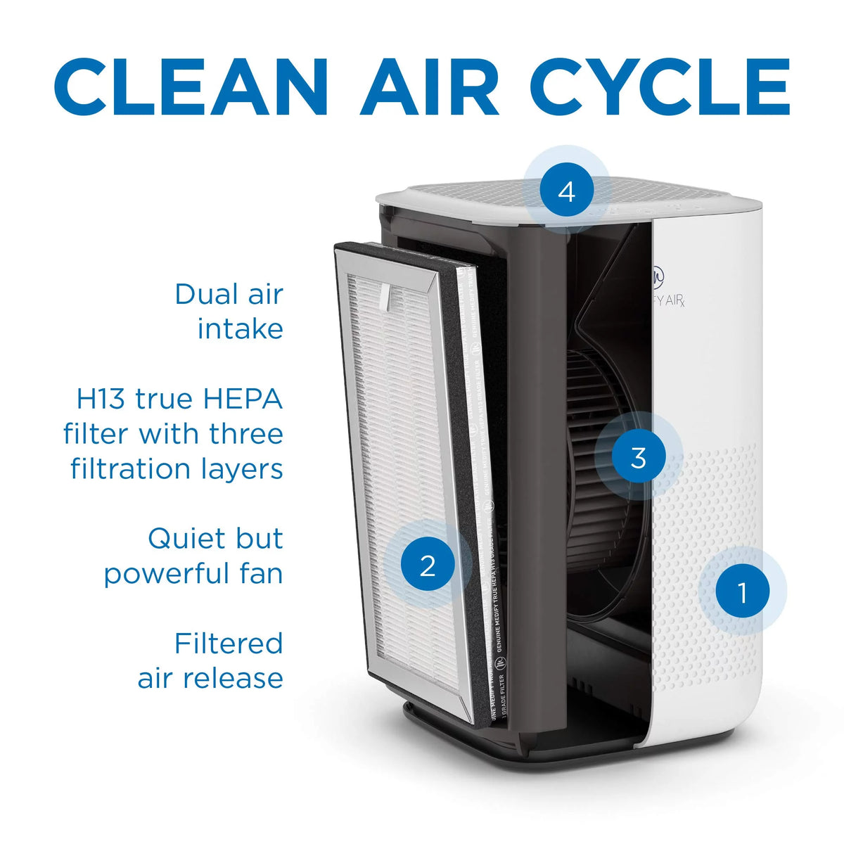 HEPA Air Purifier with Sleep Mode & Timer, Silver, 1-Pack C48031