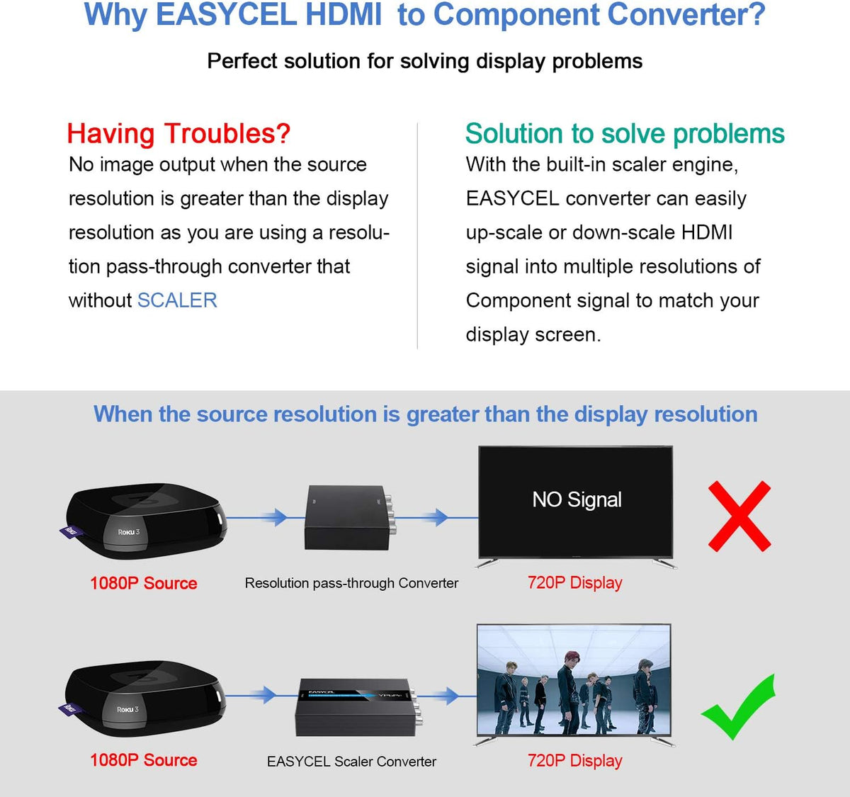HDMI to Component Converter with Cables J222