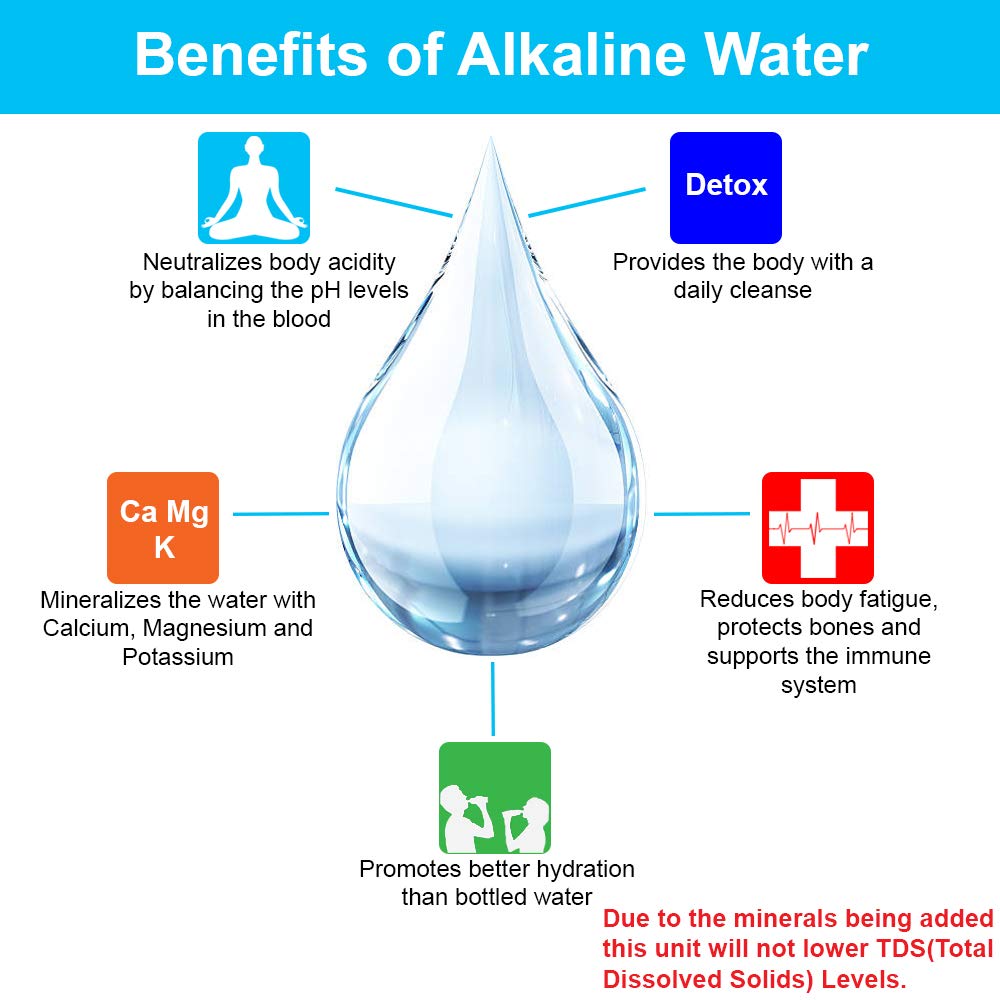 Countertop Drinking Water Filter with 5 Stage Alkaline Filtration System X1372