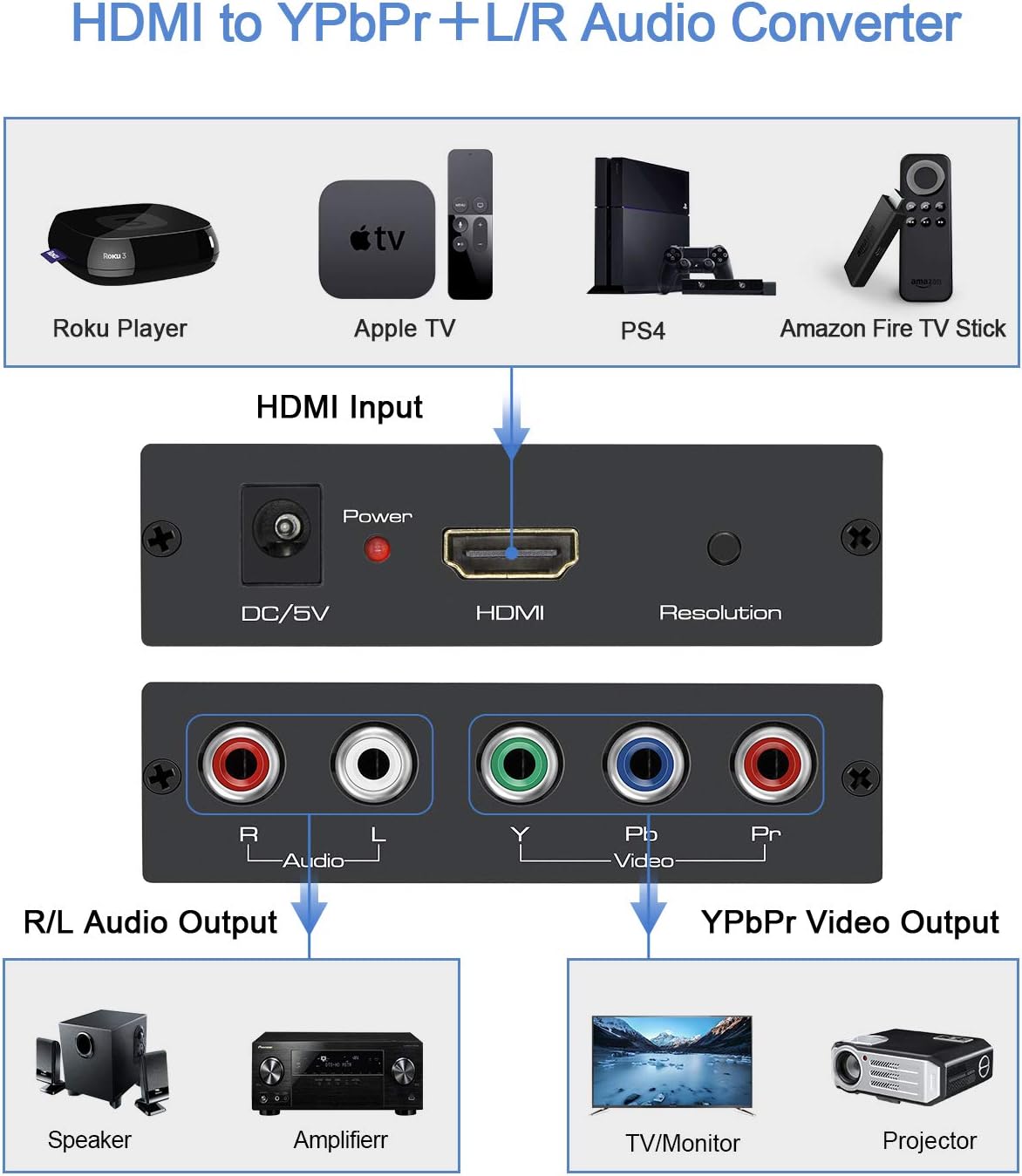 HDMI to Component Converter with Cables J222