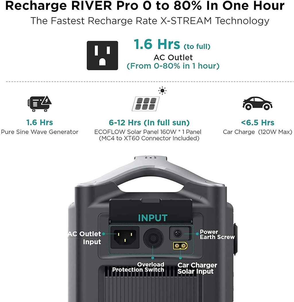 720Wh Portable Power Station with 160W Solar Panel L540