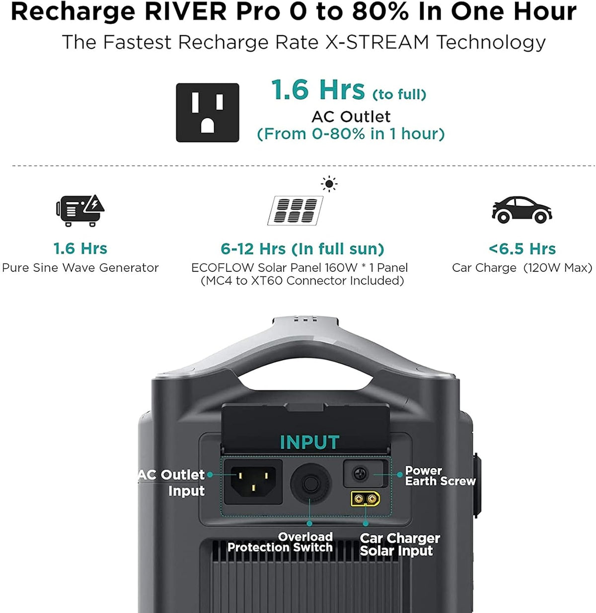 720Wh Portable Power Station with 160W Solar Panel L540