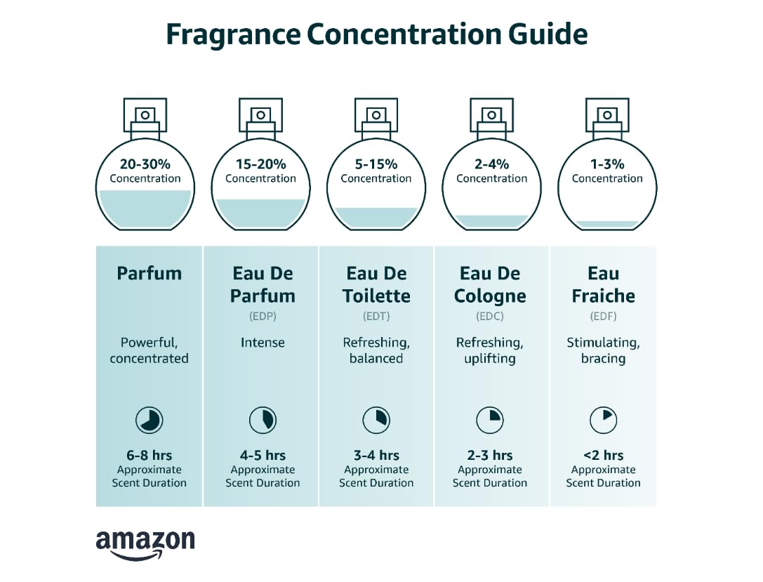 Eau de Parfum Natural Spray, 3.4 fl oz Y74669