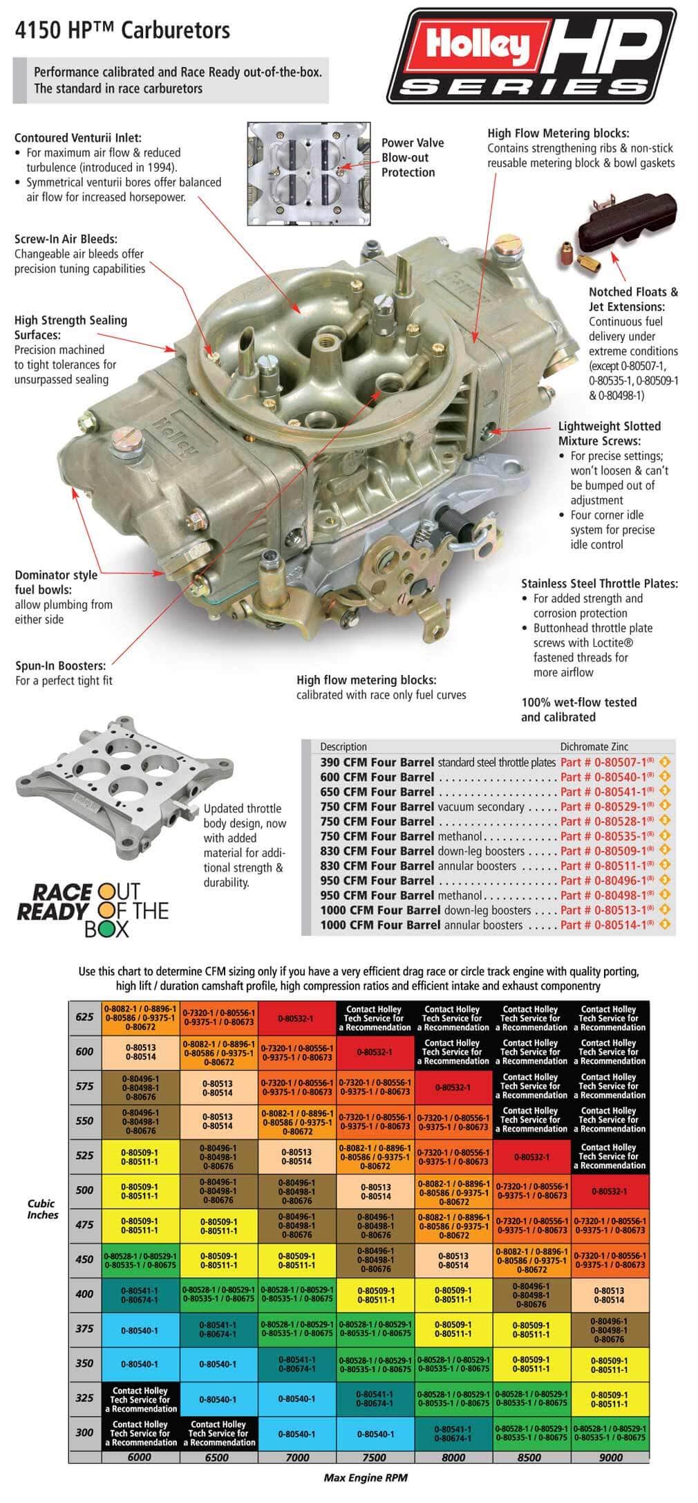 Classic HP Carburetor W683103