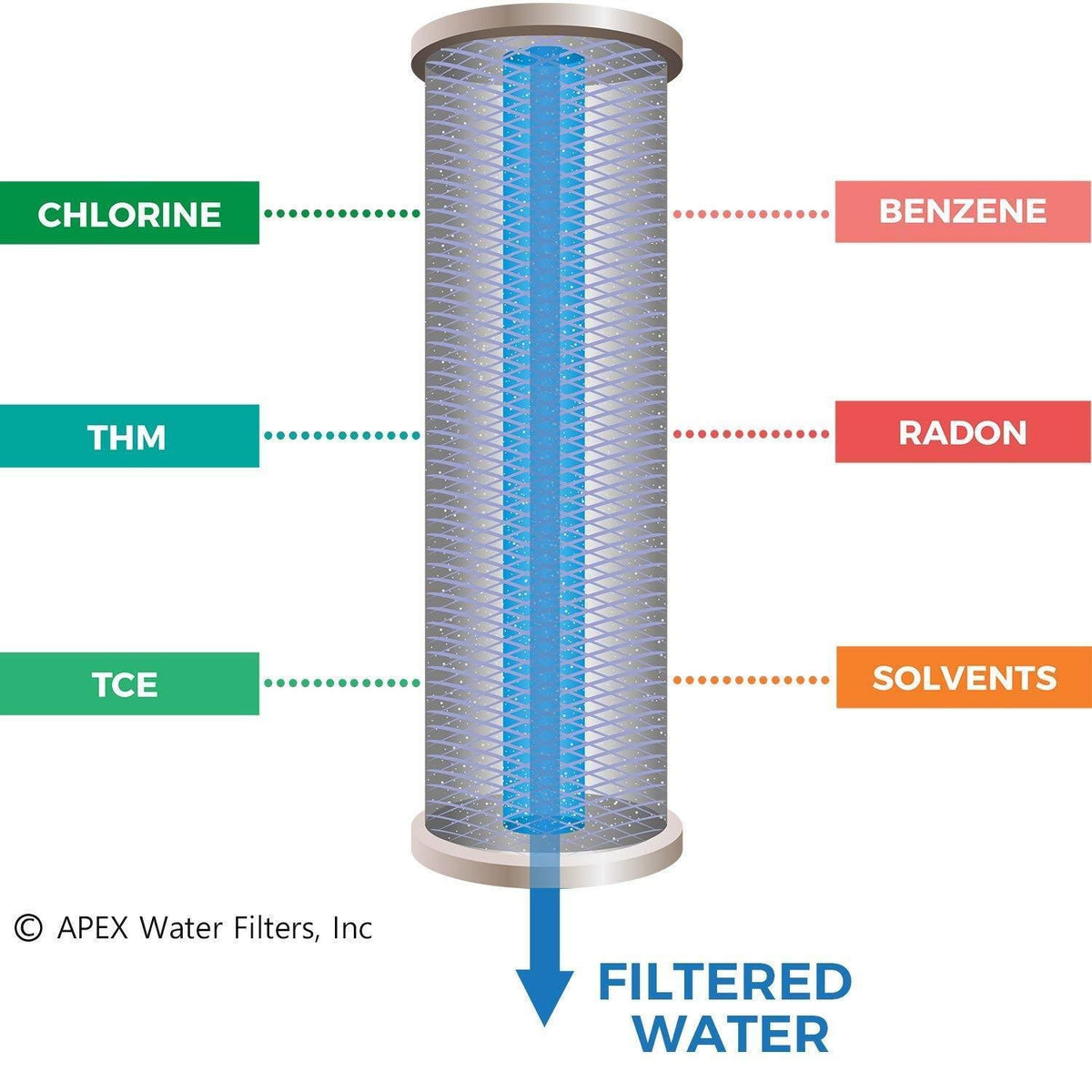 Countertop Drinking Water Filter with 5 Stage Alkaline Filtration System X1372