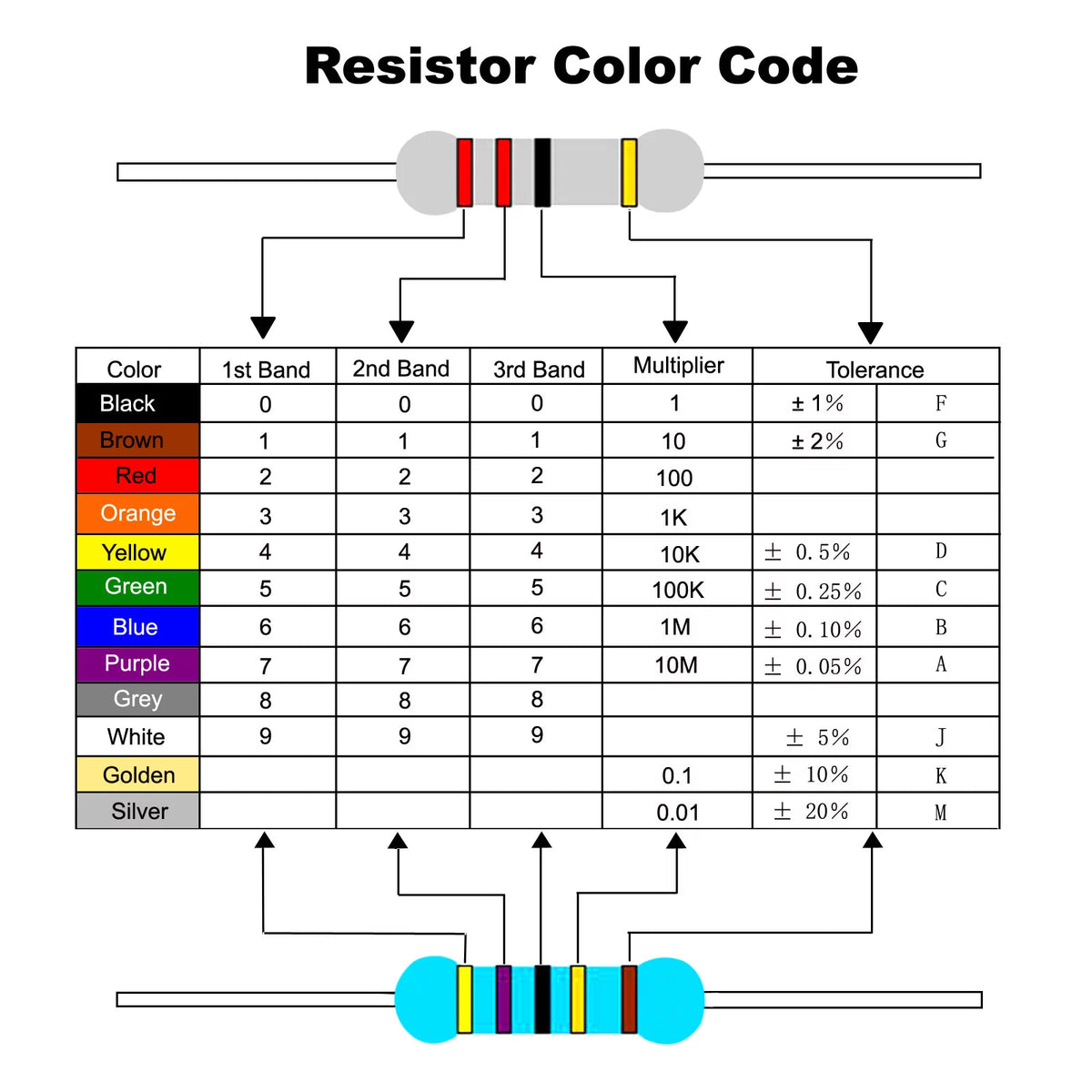 1/4W 5% Carbon Film Resistor Assortment 2000 Pack R353895