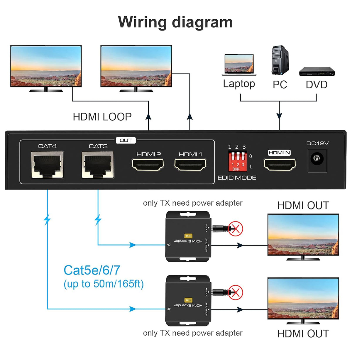 HDMI Extender Splitter 1 in 2 Out Over Cat5e/6 Ethernet 1080p Pack of 2 I82997