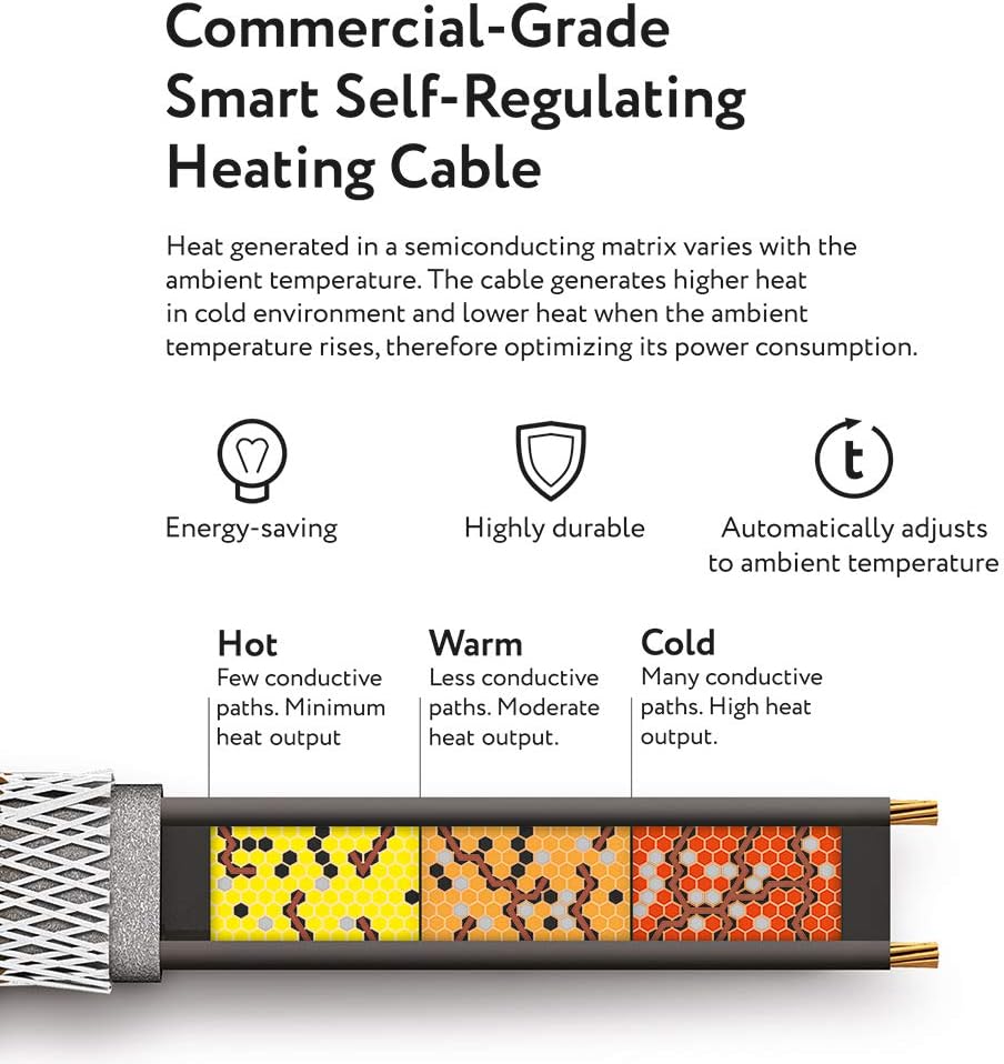Self-Regulating Heating Cable for Roof & Gutter De-Icing, 120V, 7Watts/Ft. (18-Feet + 10-ft Cold Lead) U6253